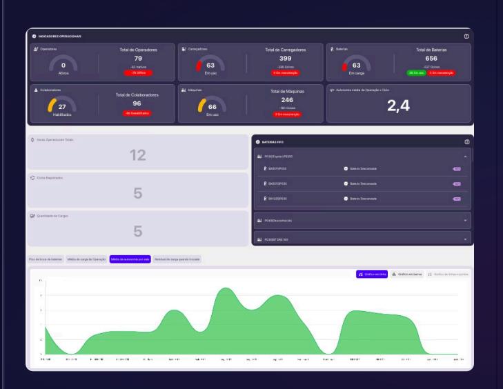 Sistema web CobeFlow